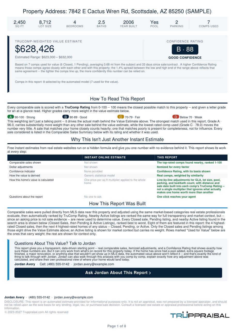 Page 2 of the Truppraisal report: How to read it