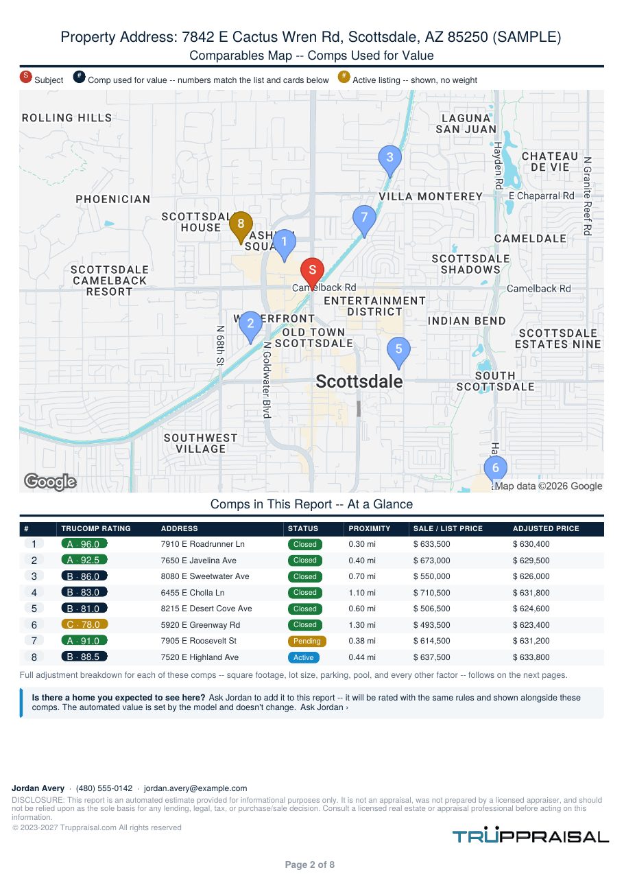 Page 3 of the Truppraisal report: The adjustment grid