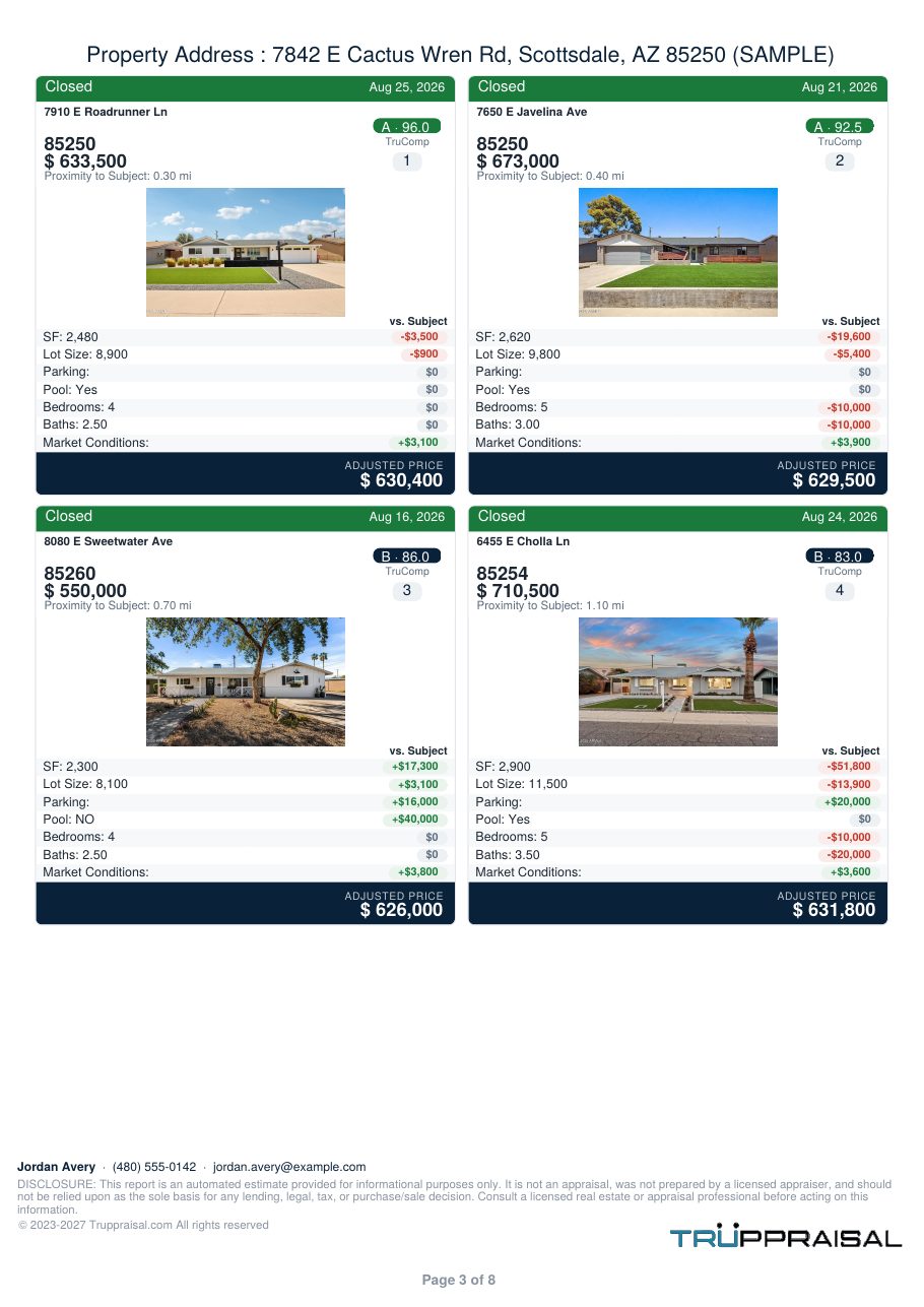 Page 4 of the Truppraisal report: The comparable sales