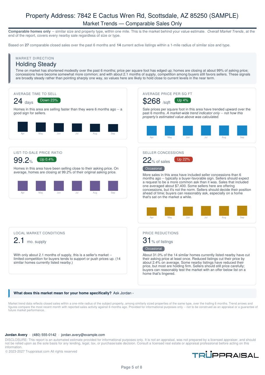 Page 6 of the Truppraisal report: Every sale considered